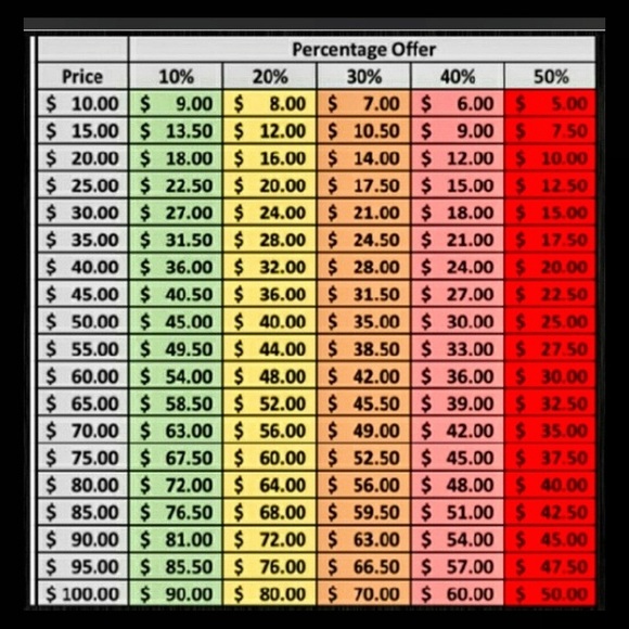 👆🏻WHAT a “Reasonable Offer” Looks like👆🏻 - Picture 1 of 1